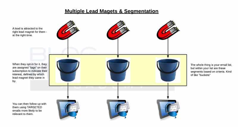 multiple-lead-magnets